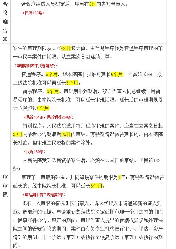 2016最新民事诉讼期限一览表_青海律师_西宁